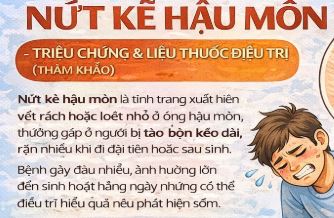 Nứt kẽ hậu môn triệu chứng và liều thuốc điều trị tham khảo Nứt kẽ hậu môn triệu chứng và liều thuốc điều trị tham khảo