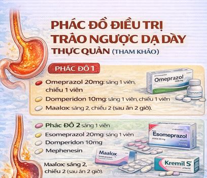 Liều thuốc điều trị trào ngược dạ dày Liều thuốc điều trị trào ngược dạ dày