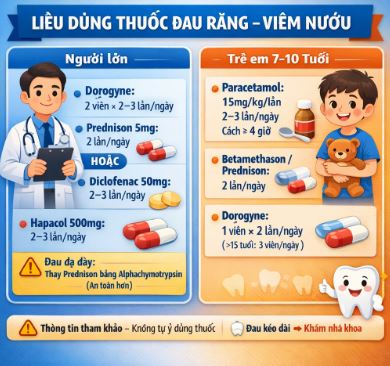 Viêm Họng Do Virus Nhận Biết Và Liều Thuốc Điều Trị Đúng Cách Tránh Lạm Dụng Kháng Sinh Viêm Họng Do Virus Nhận Biết Và Liều Thuốc Điều Trị Đúng Cách Tránh Lạm Dụng Kháng Sinh
