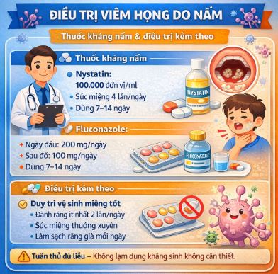 Viêm Họng Do Nấm Nguyên Nhân Dấu Hiệu Và Điều Trị Đúng Cách Viêm Họng Do Nấm Nguyên Nhân Dấu Hiệu Và Điều Trị Đúng Cách