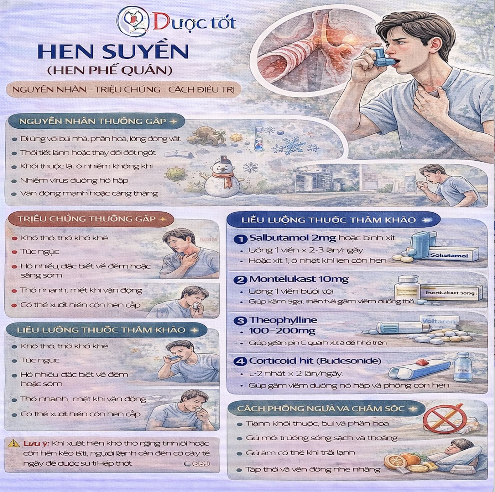 Hen suyễn và cách điều trị Hen suyễn và cách điều trị