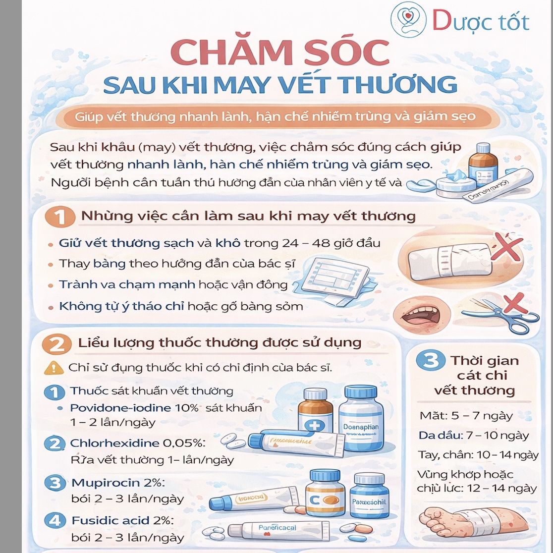 Chăm sóc vết thương sau khi may Chăm sóc vết thương sau khi may