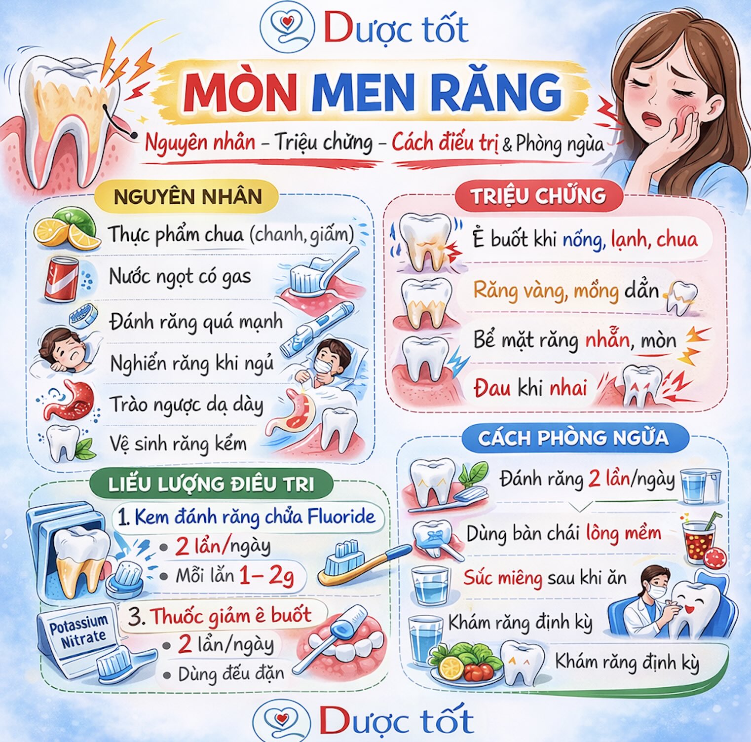 Mòn men răng và cách điều trị Mòn men răng và cách điều trị