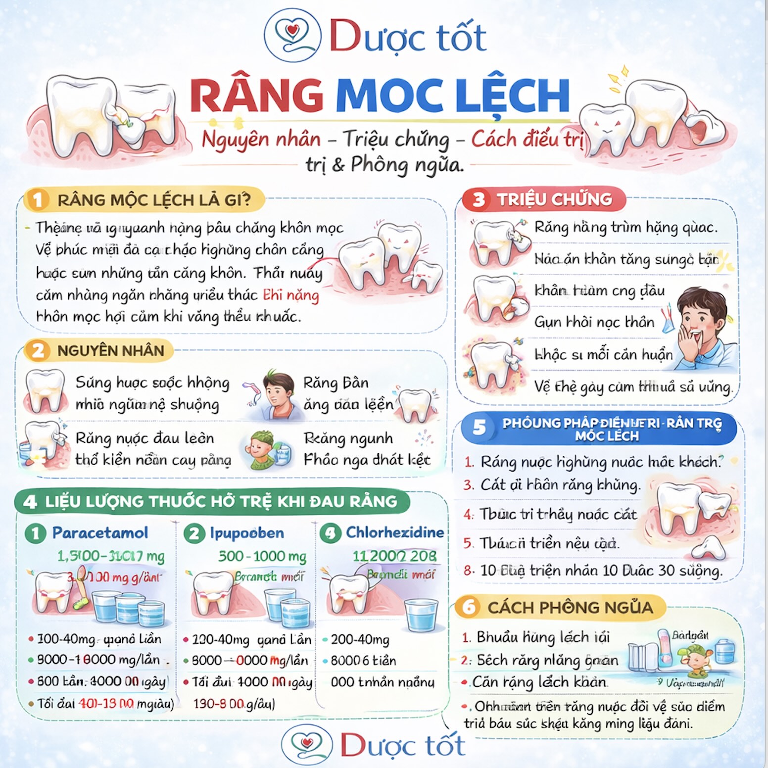 Tình trạng răng mọc lệch Tình trạng răng mọc lệch