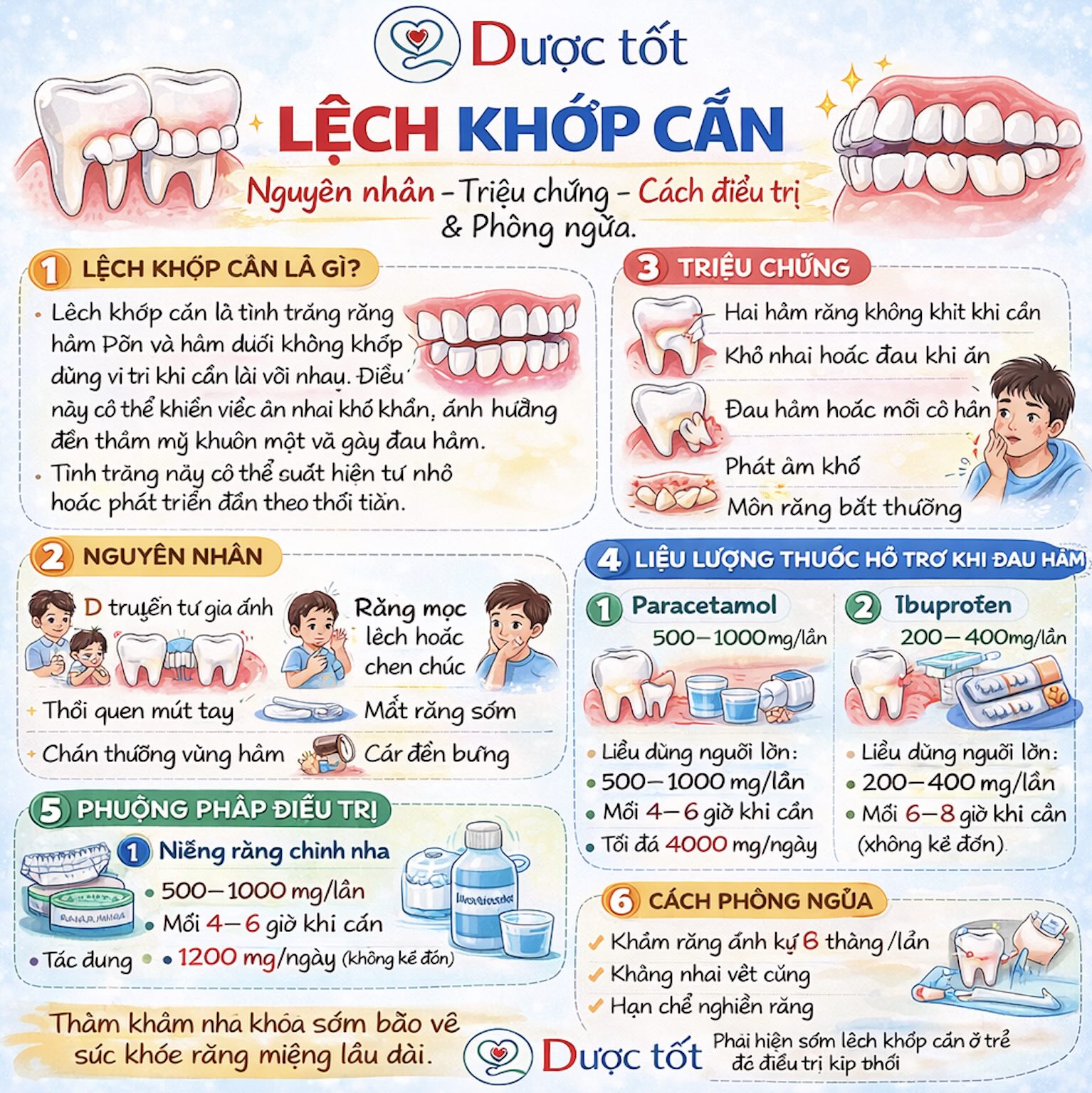 Tình trạng lệch khớp cắn và cách điều trị Tình trạng lệch khớp cắn và cách điều trị
