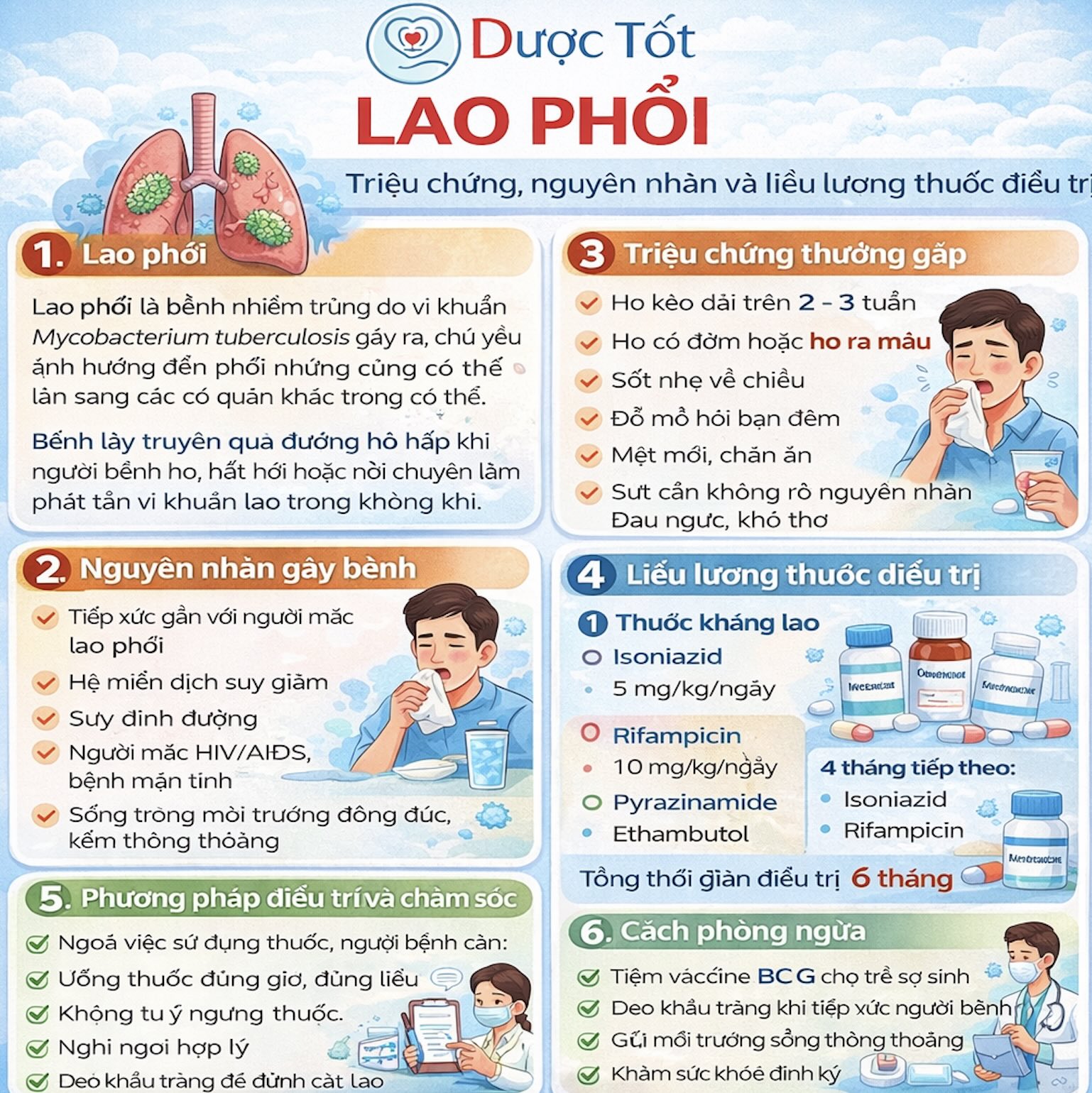 Điều trị bệnh lao phổi Điều trị bệnh lao phổi
