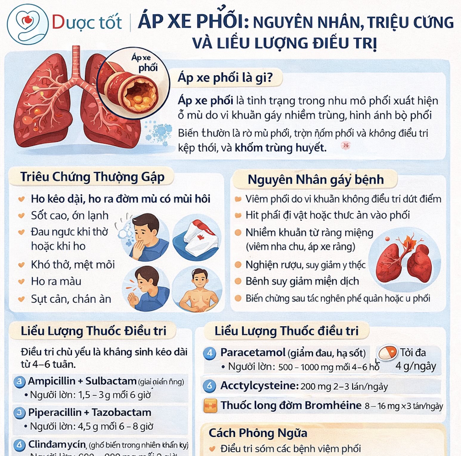 Cách điều trị khi bị Áp xe phổi Cách điều trị khi bị Áp xe phổi