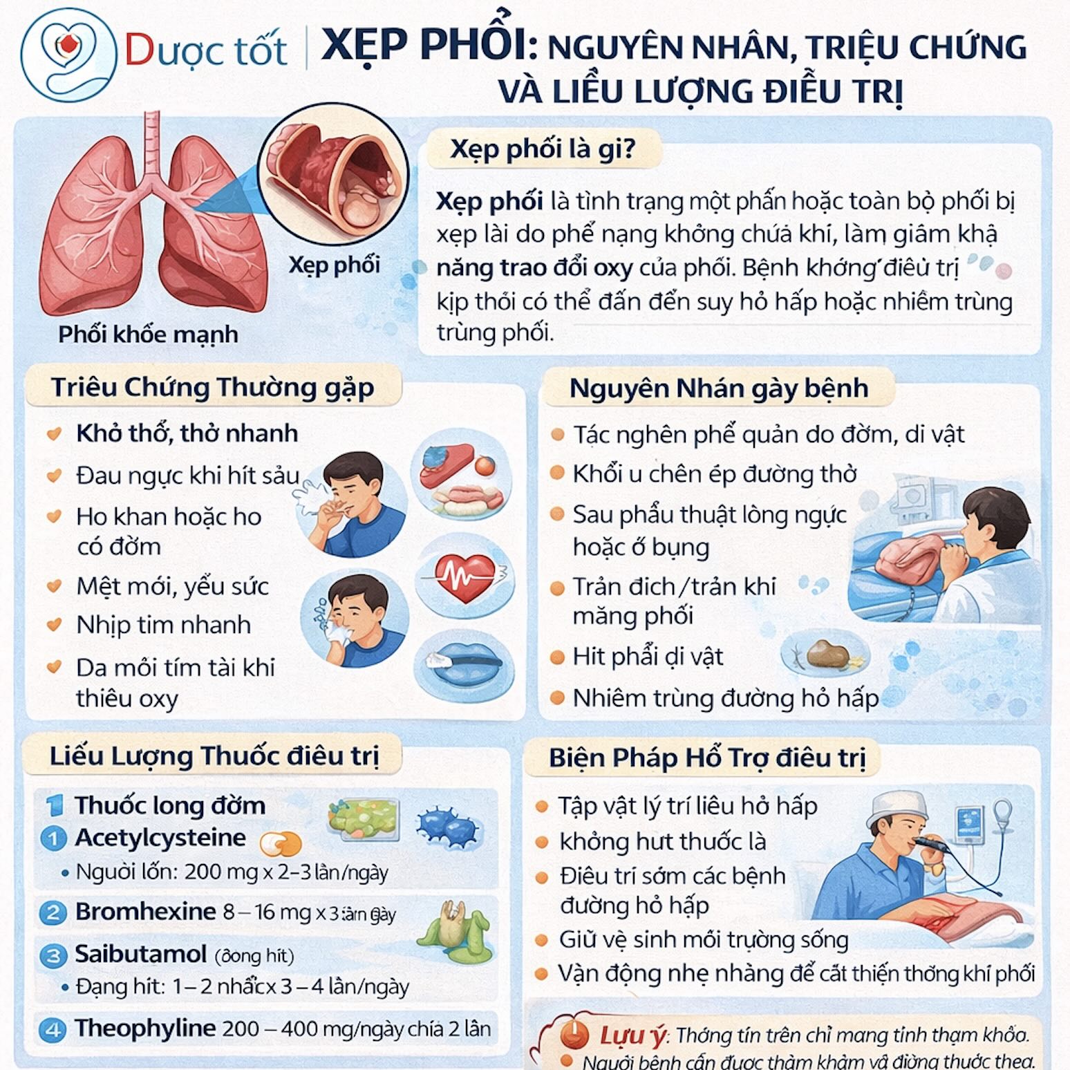 Tình trạng xẹp phổi & Cách điều trị Tình trạng xẹp phổi & Cách điều trị