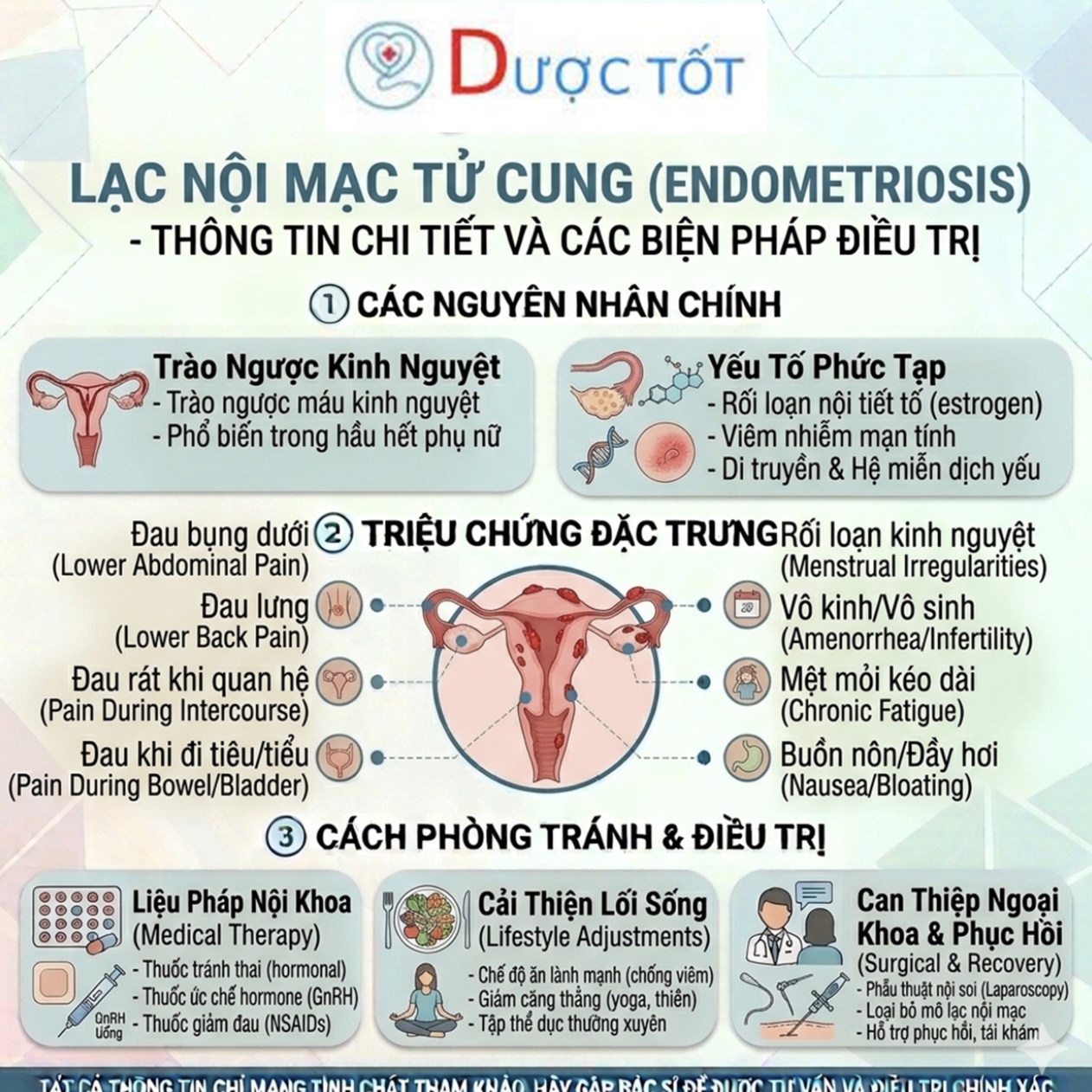 Tình trạng lạc nội tử cung Tình trạng lạc nội tử cung