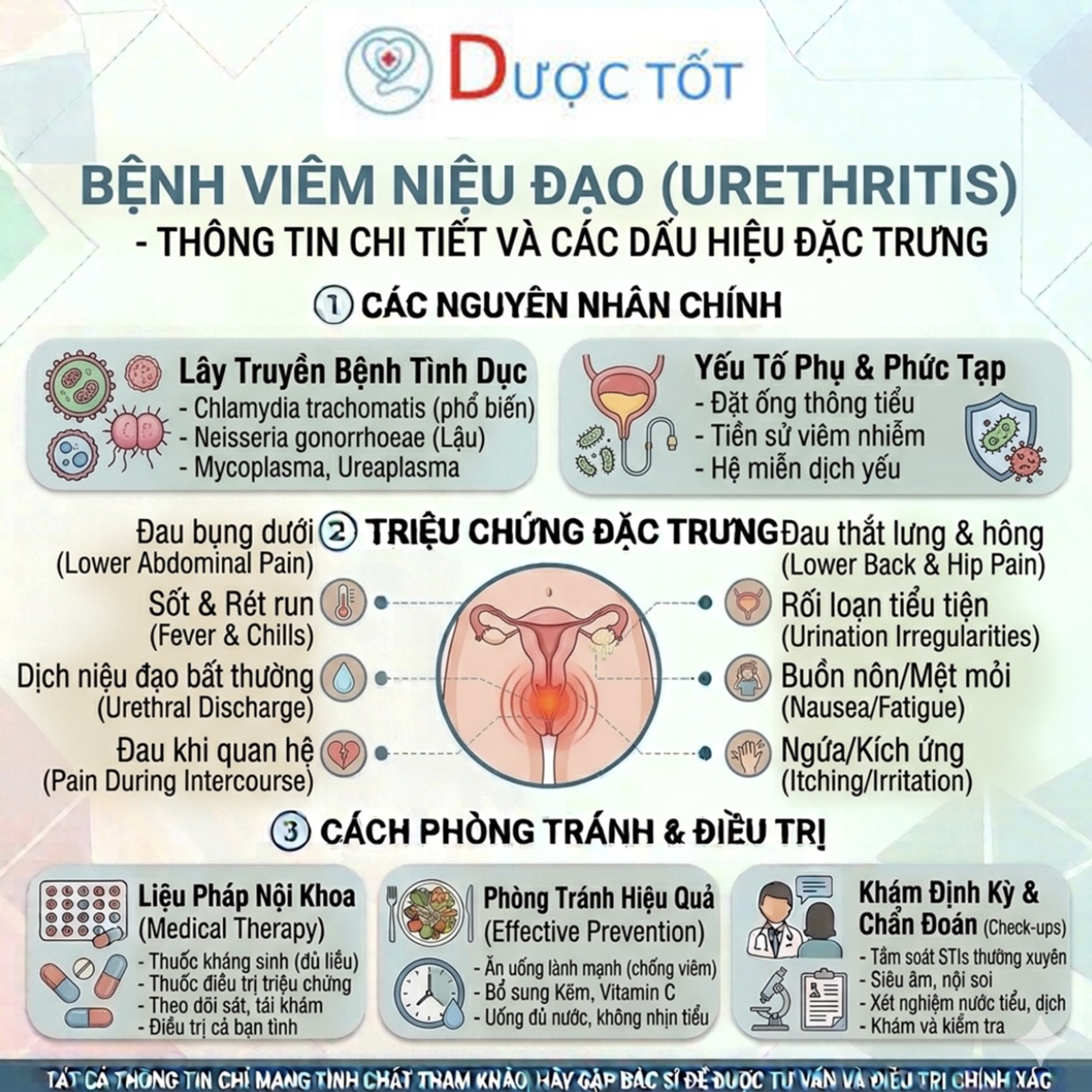 Điều trị viêm niệu đạo Điều trị viêm niệu đạo