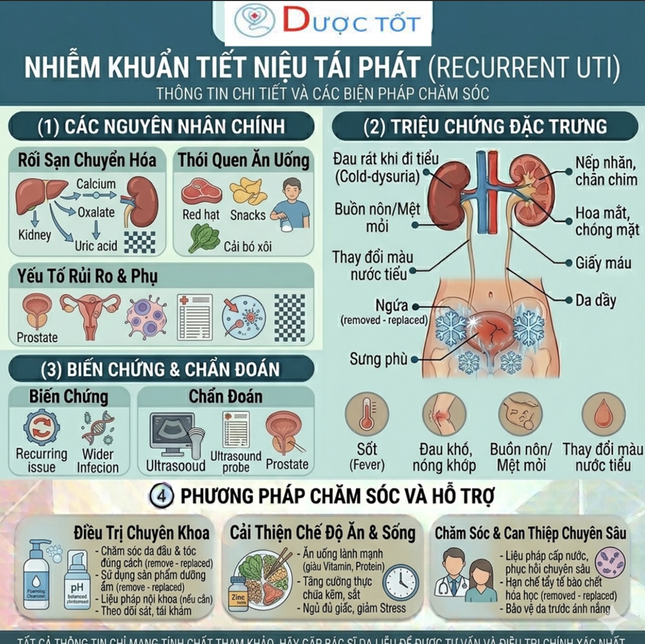 NHIỄM KHUẨN TIẾT NIỆU TÁI PHÁT & PHÒNG NGỪA ĐÚNG CÁCH NHIỄM KHUẨN TIẾT NIỆU TÁI PHÁT & PHÒNG NGỪA ĐÚNG CÁCH