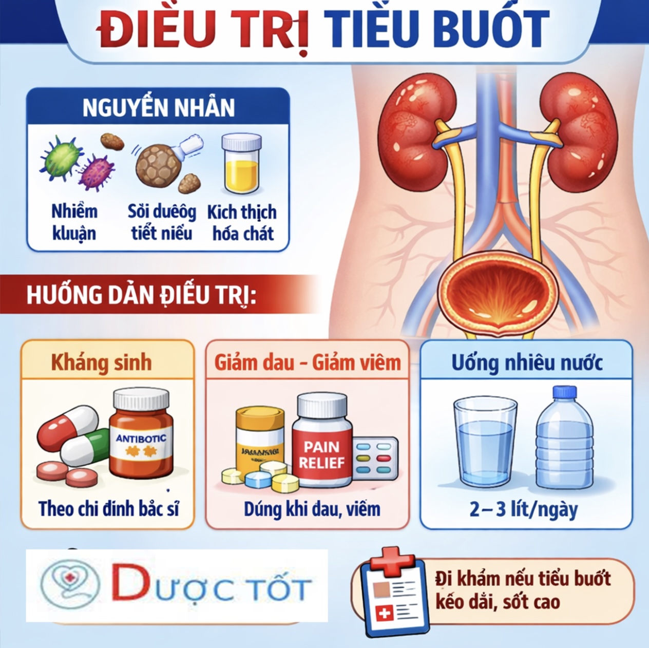 ĐIỀU TRỊ TIỂU BUỐT – TIỂU RẮT ĐIỀU TRỊ TIỂU BUỐT – TIỂU RẮT