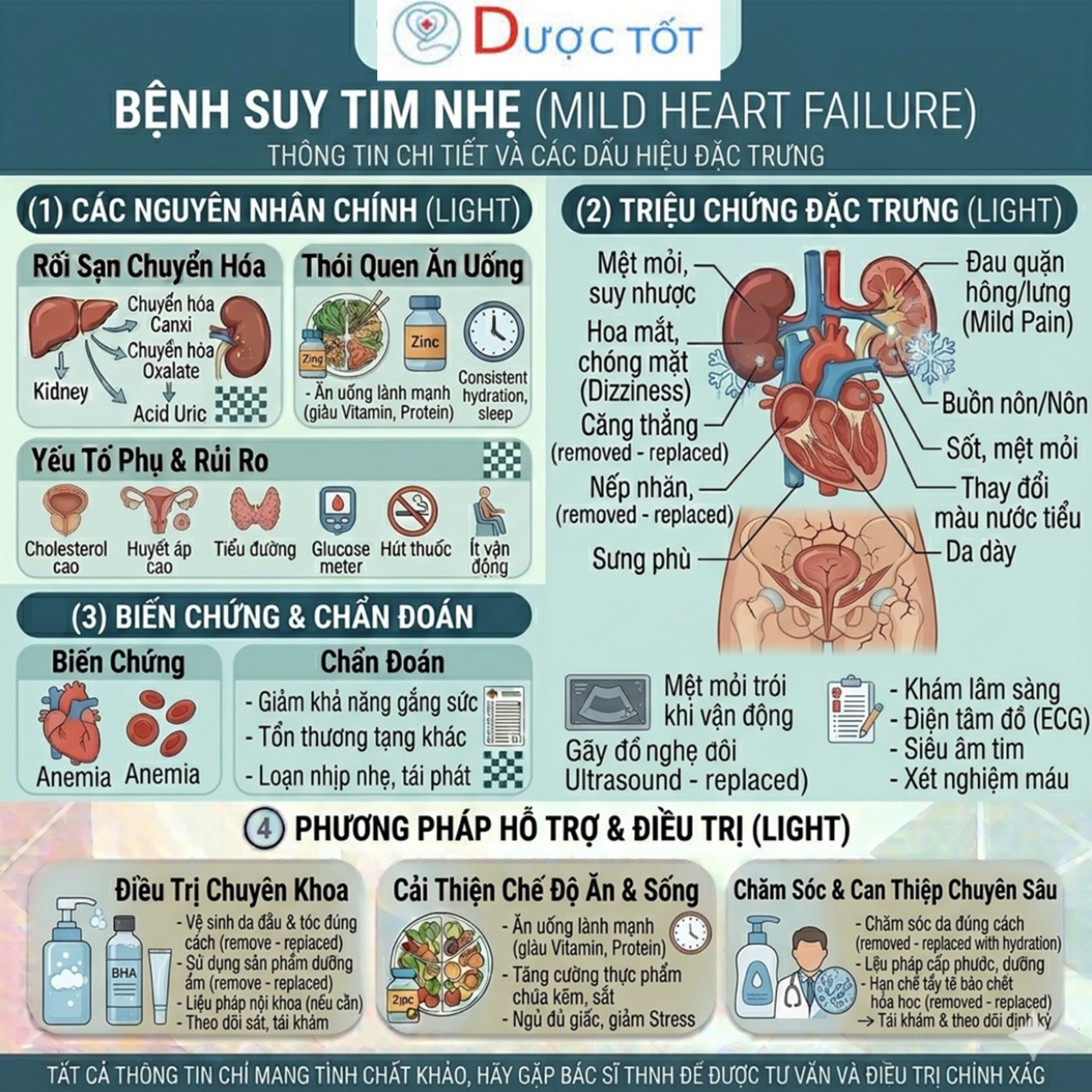 SUY TIM NHẸ – PHÁC ĐỒ ĐIỀU TRỊ CƠ BẢN