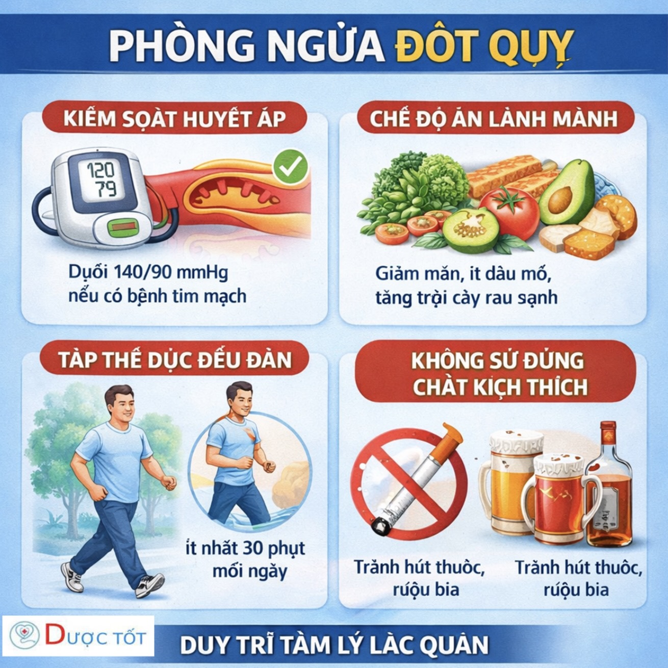 PHÒNG NGỪA ĐỘT QUỴ – CẦN UỐNG GÌ MỖI NGÀY?