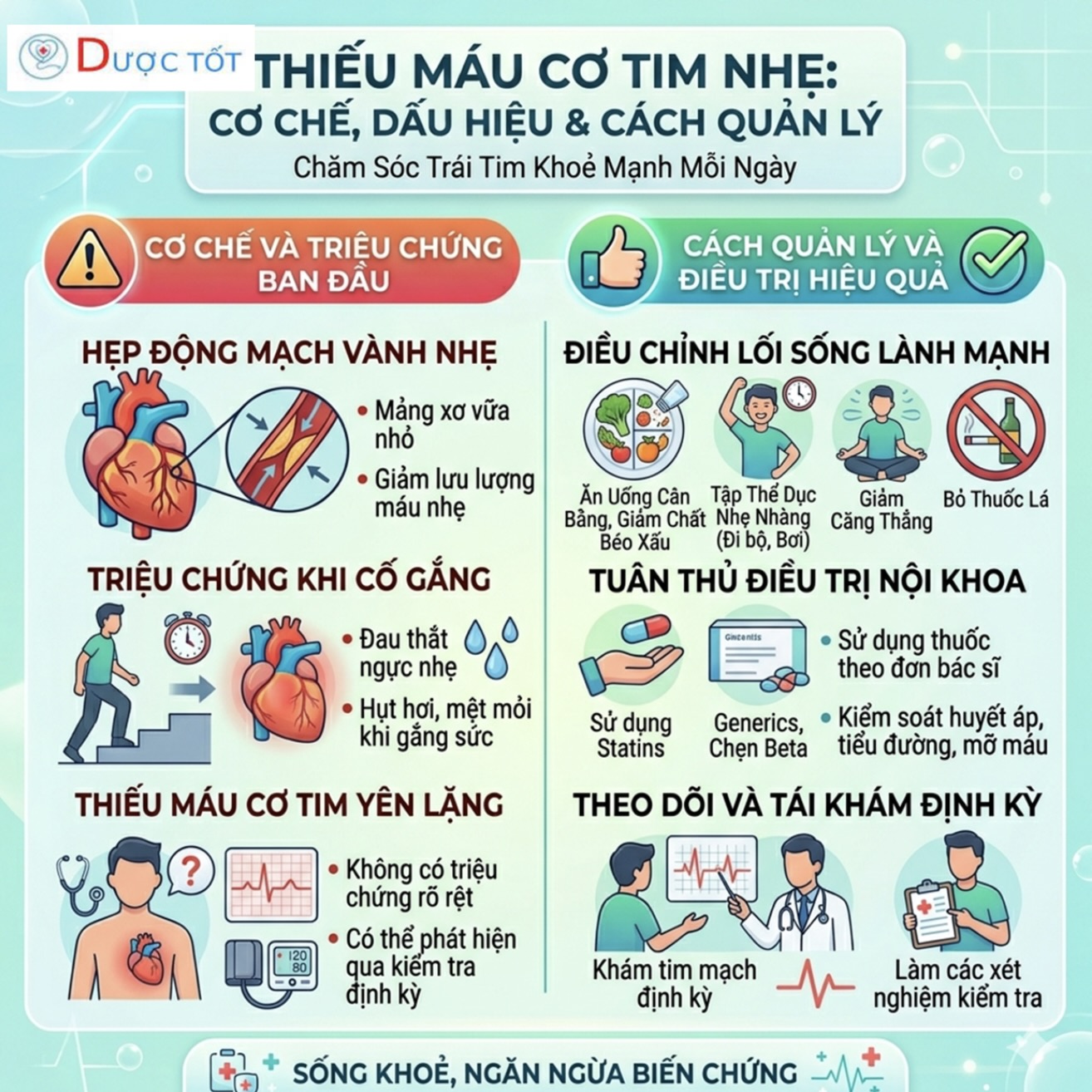 THIẾU MÁU CƠ TIM NHẸ – XỬ LÝ THẾ NÀO?