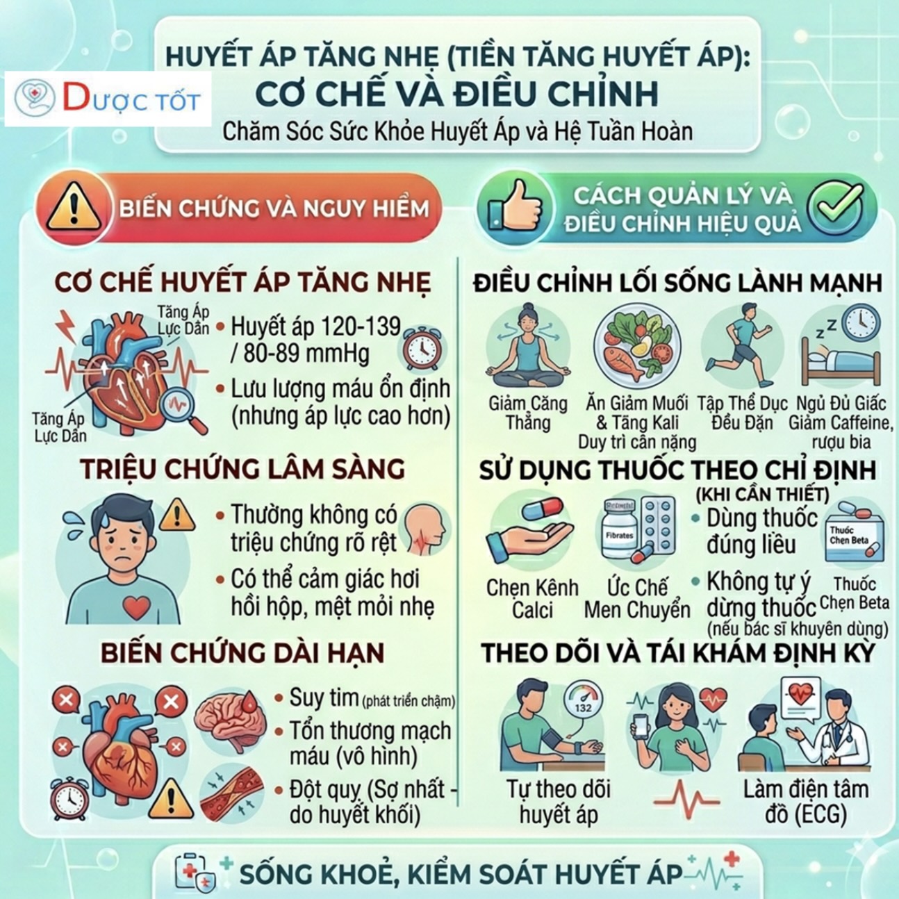 HUYẾT ÁP TĂNG NHẸ – NÊN UỐNG GÌ?