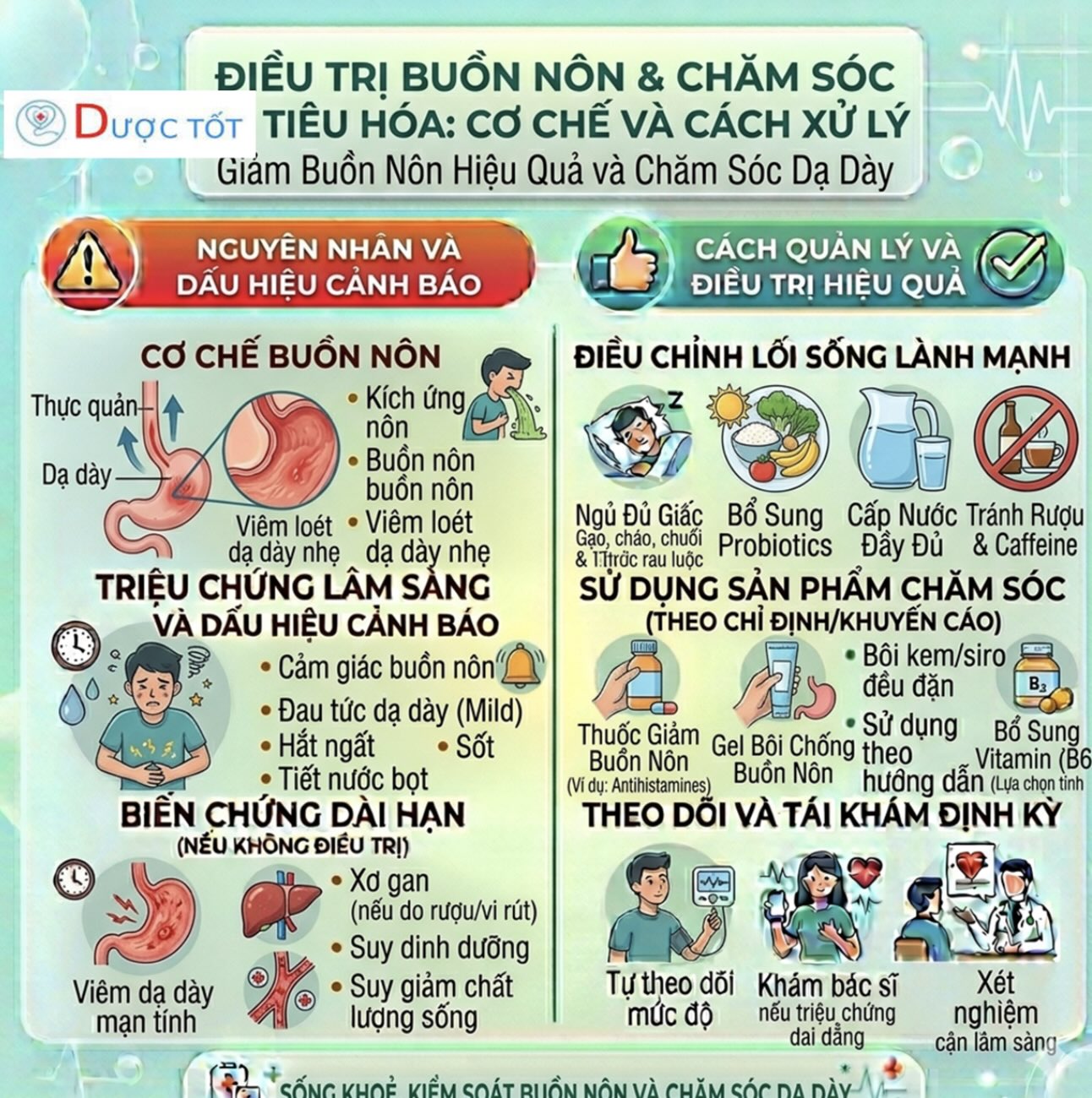 ĐIỀU TRỊ BUỒN NÔN DO RỐI LOẠN TIÊU HOÁ