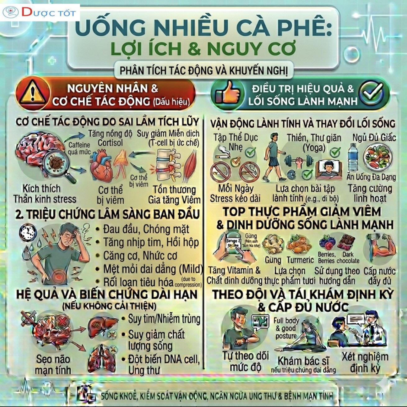 UỐNG CÀ PHÊ NHIỀU CÓ TỐT KHÔNG? ĐỪNG LẠM DỤNG