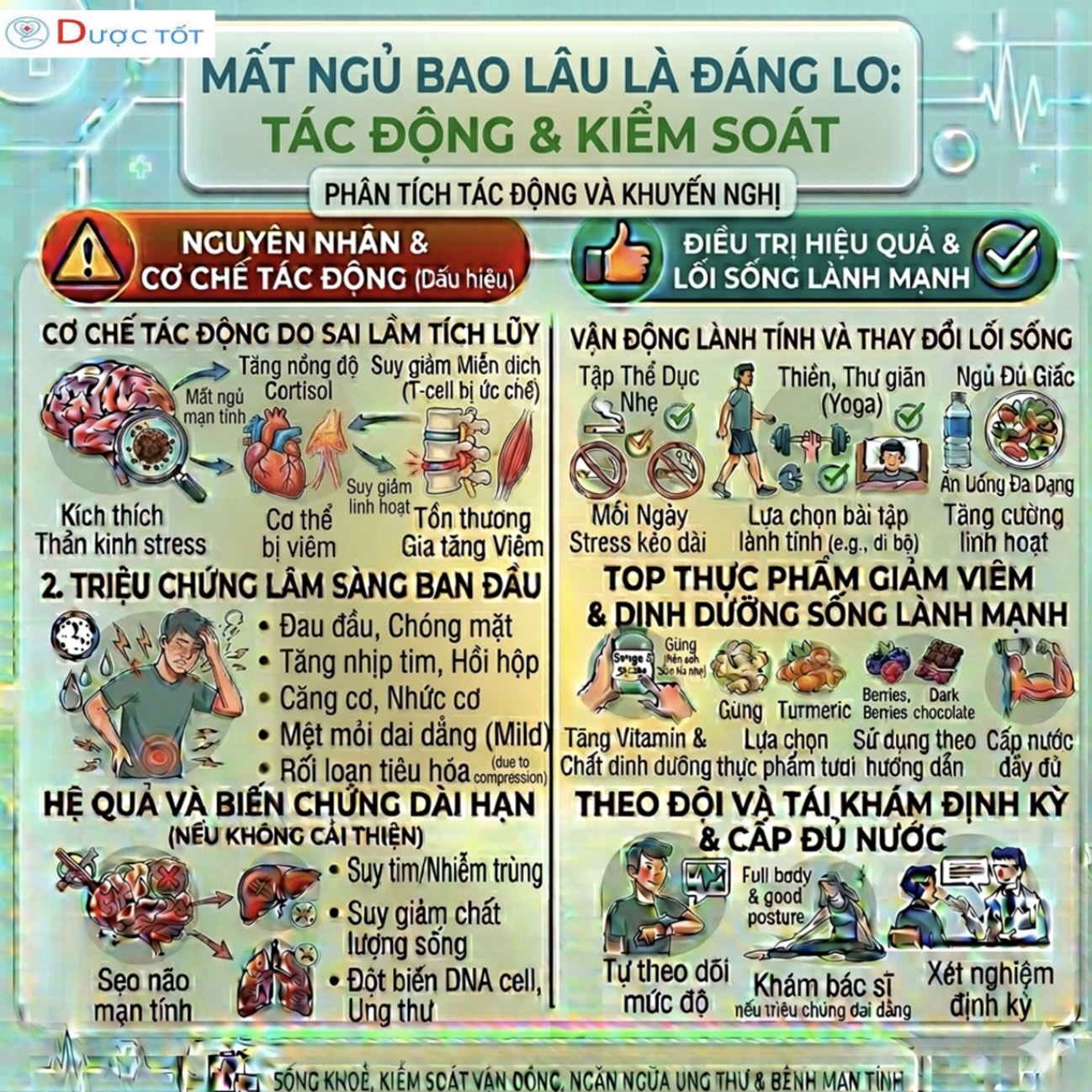 MẤT NGỦ BAO LÂU LÀ ĐÁNG LO? ĐỪNG CHỦ QUAN