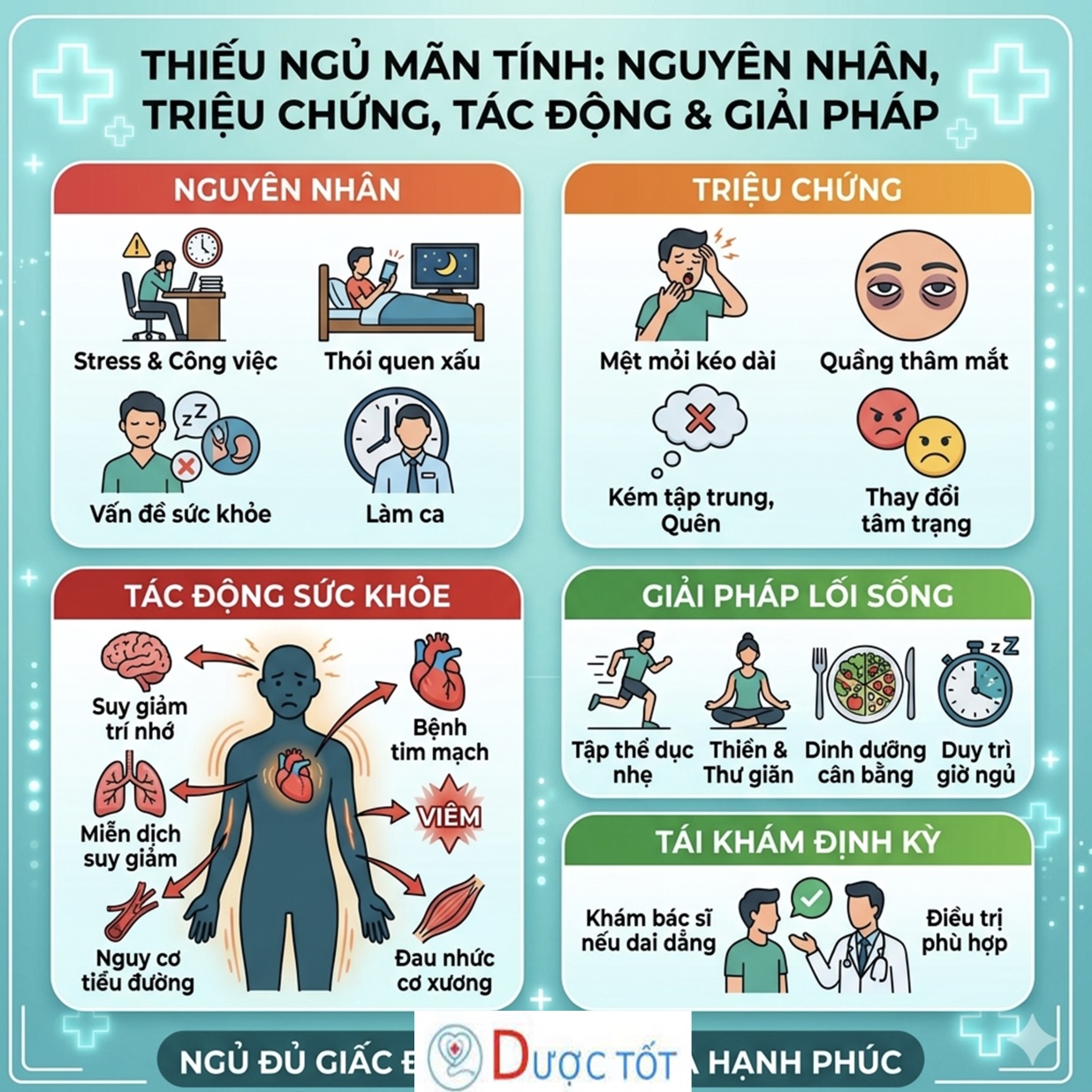 THIẾU NGỦ MÃN TÍNH – NGUY HIỂM HƠN BẠN NGHĨ
