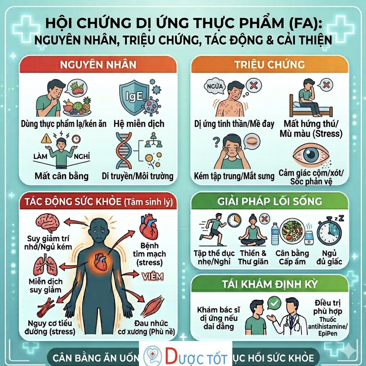 DỊ ỨNG THỰC PHẨM – ĐỪNG CHỦ QUAN VỚI PHẢN ỨNG NHẸ