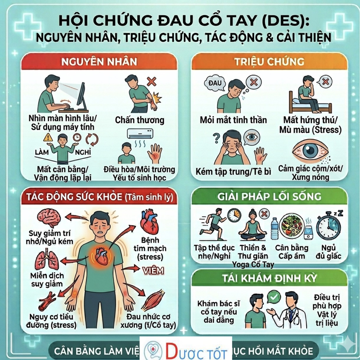 ĐAU CỔ TAY – CẢNH BÁO TỪ THÓI QUEN HÀNG NGÀY