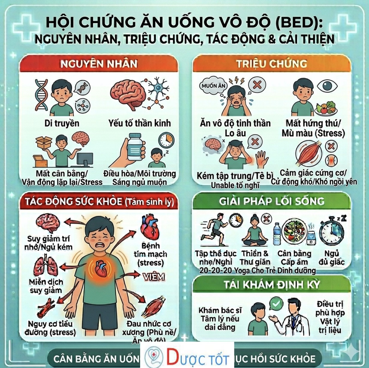 RỐI LOẠN ĂN UỐNG VÔ ĐỘ – ĐỪNG CHỈ KIỂM SOÁT BẰNG Ý CHÍ