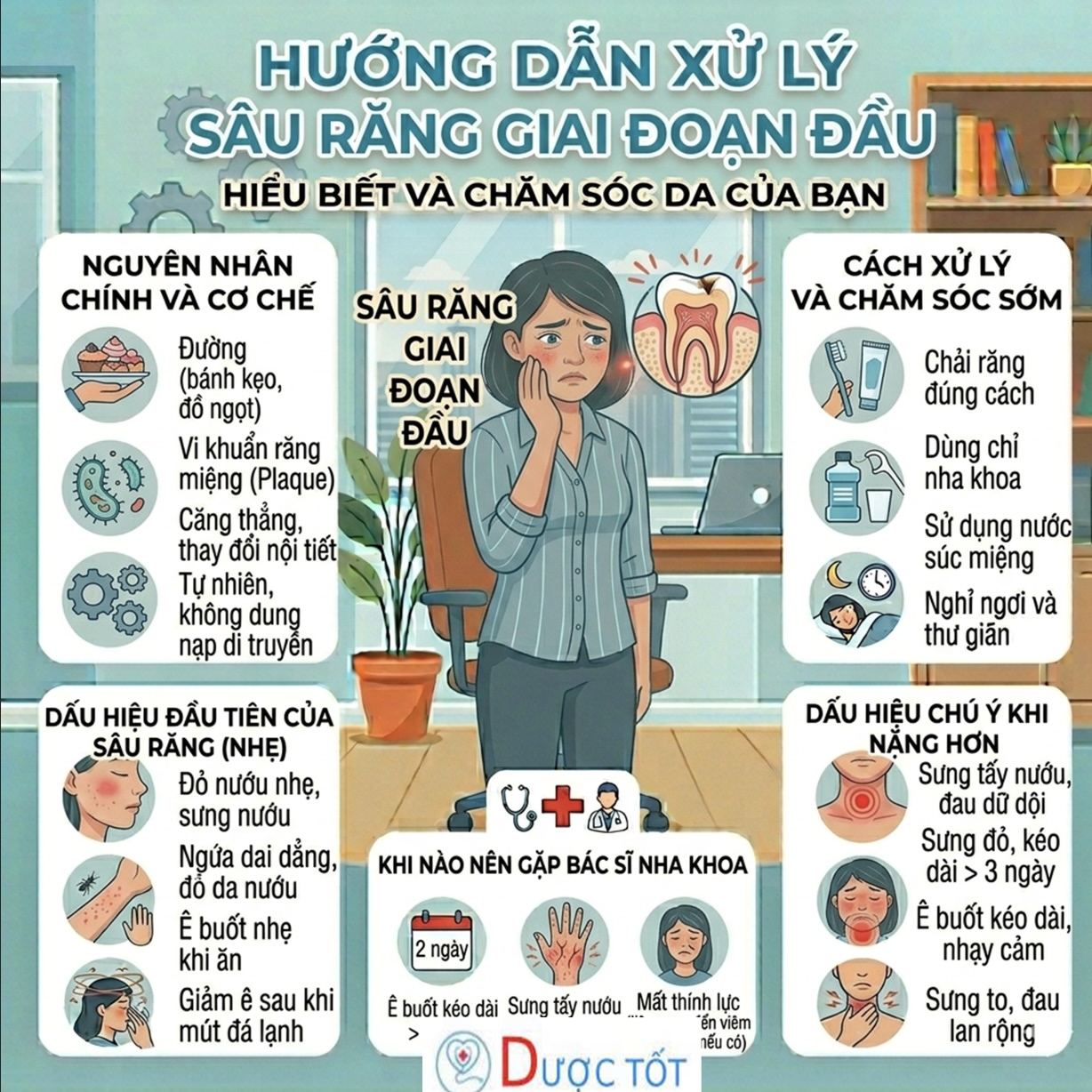 SÂU RĂNG GIAI ĐOẠN ĐẦU – PHÁT HIỆN SỚM, NGỪA HƯ HẠI LỚN 