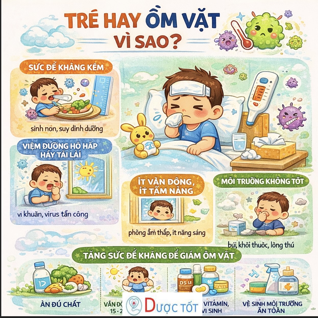 TRẺ HAY ỐM VẶT – THIẾU CHẤT GÌ? 