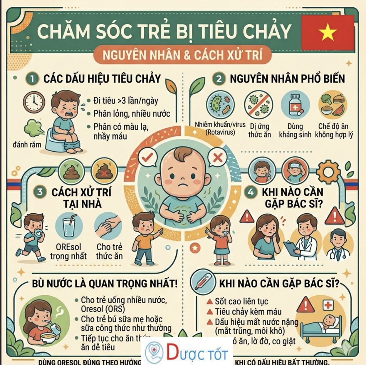 TRẺ TIÊU CHẢY – XỬ LÝ ĐÚNG CÁCH TẠI NHÀ