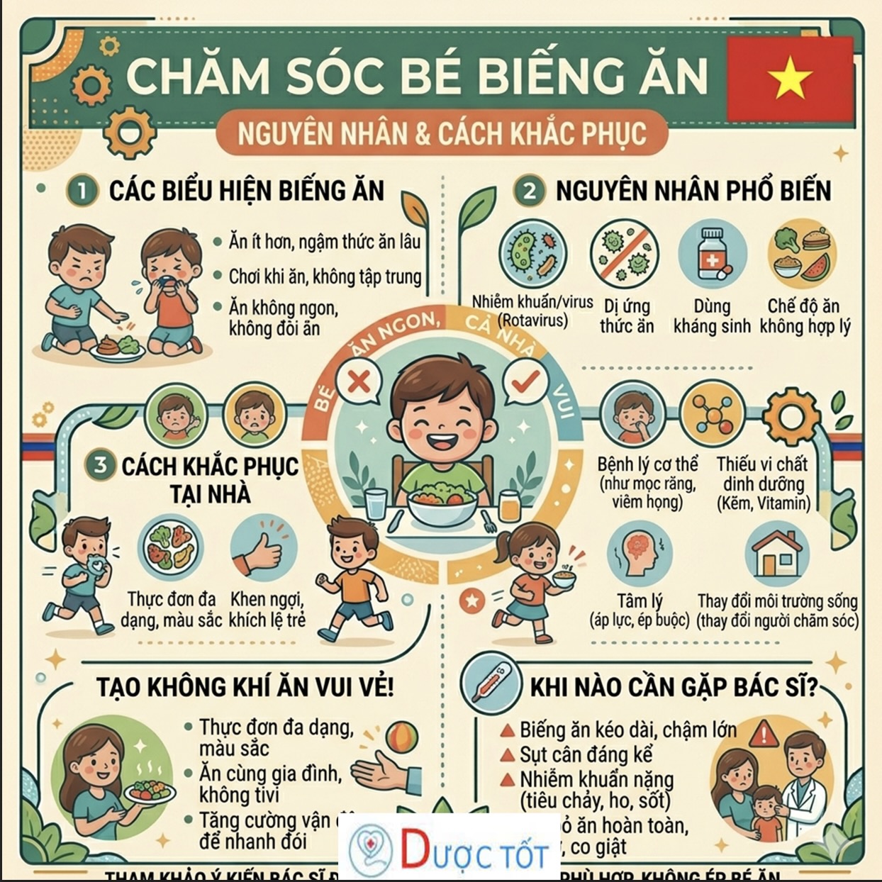 BÉ BIẾNG ĂN – CHA MẸ NÊN LÀM GÌ?