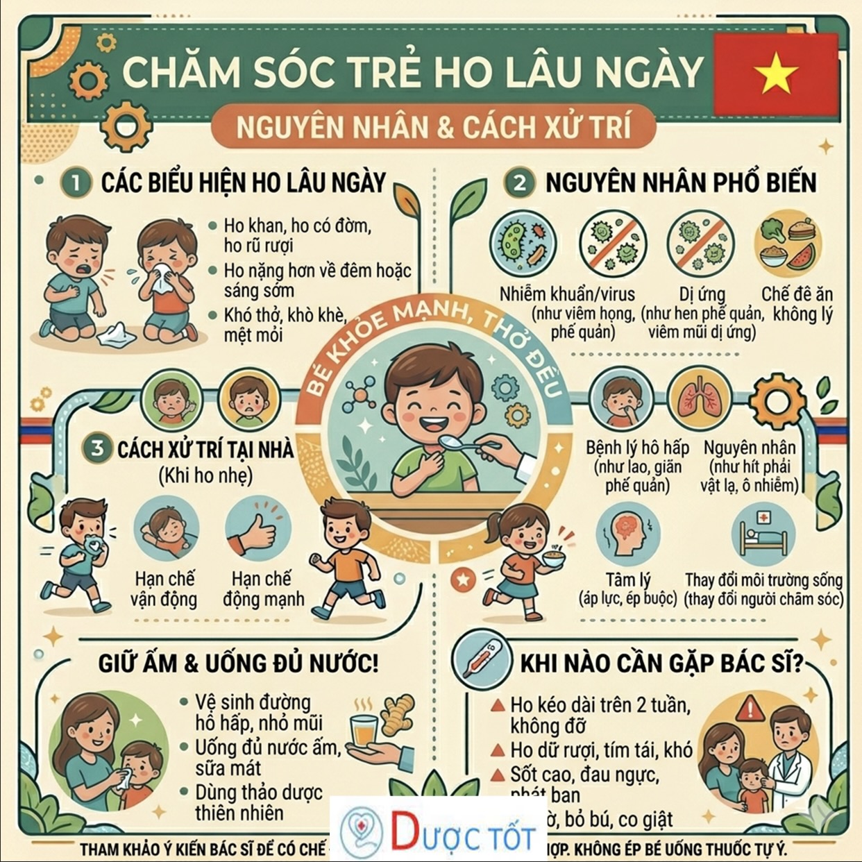 TRẺ HO LÂU NGÀY – NGUYÊN NHÂN DO ĐÂU?