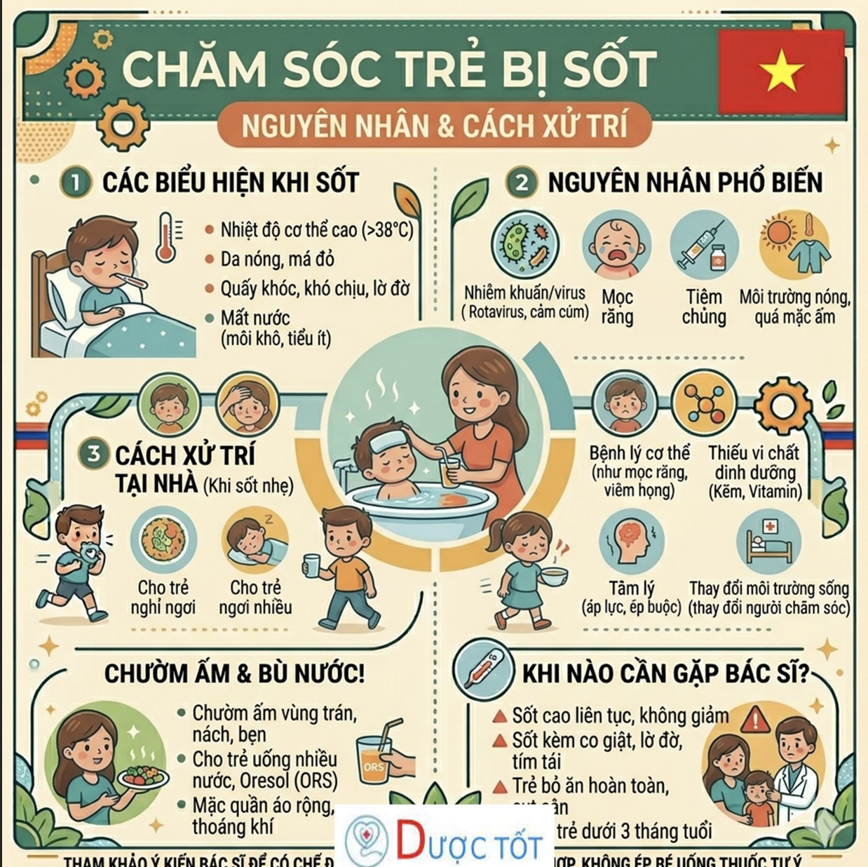 TRẺ SỐT – KHI NÀO CẦN LO LẮNG?