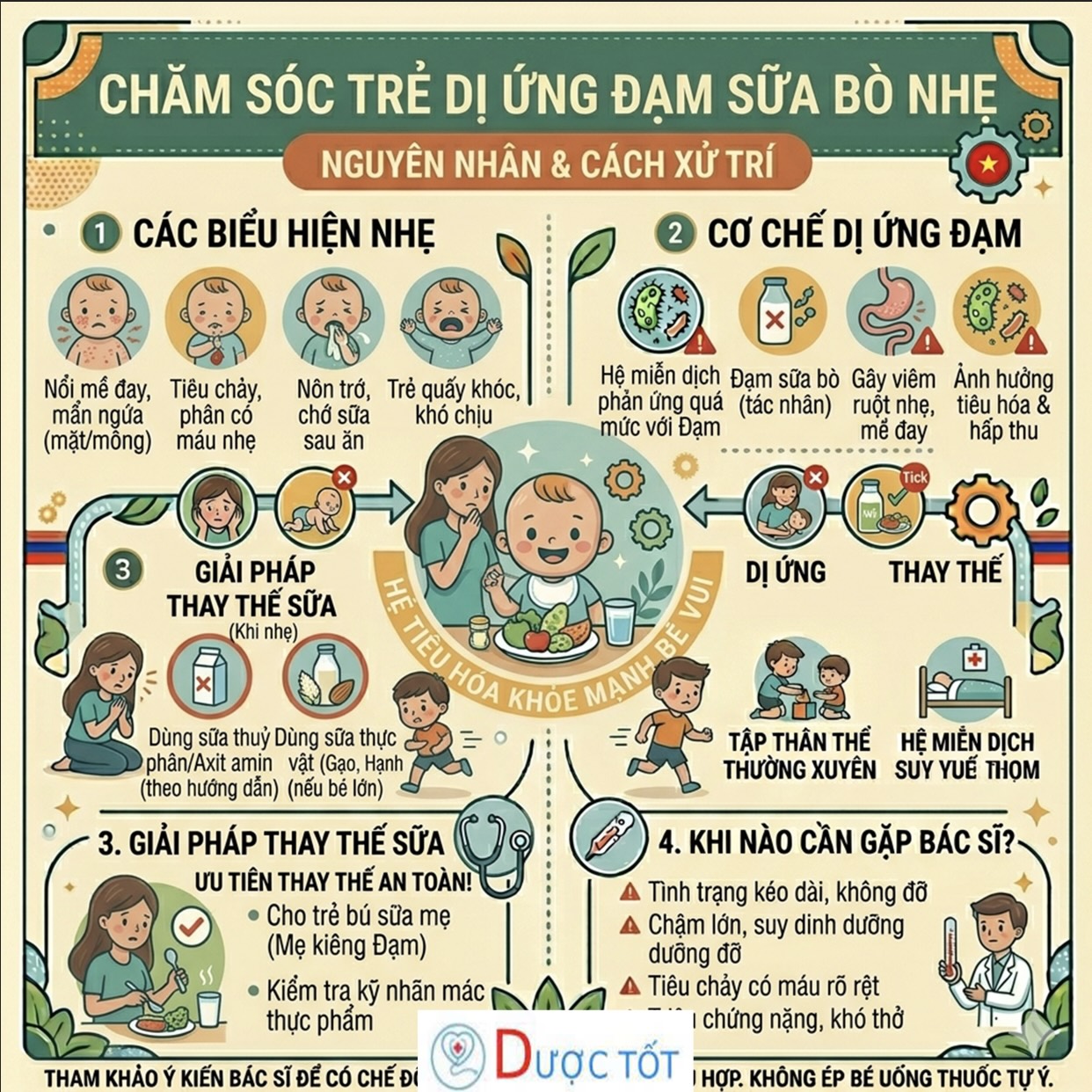 TRẺ DỊ ỨNG ĐẠM SỮA BÒ NHẸ – NHẬN BIẾT & XỬ LÝ 