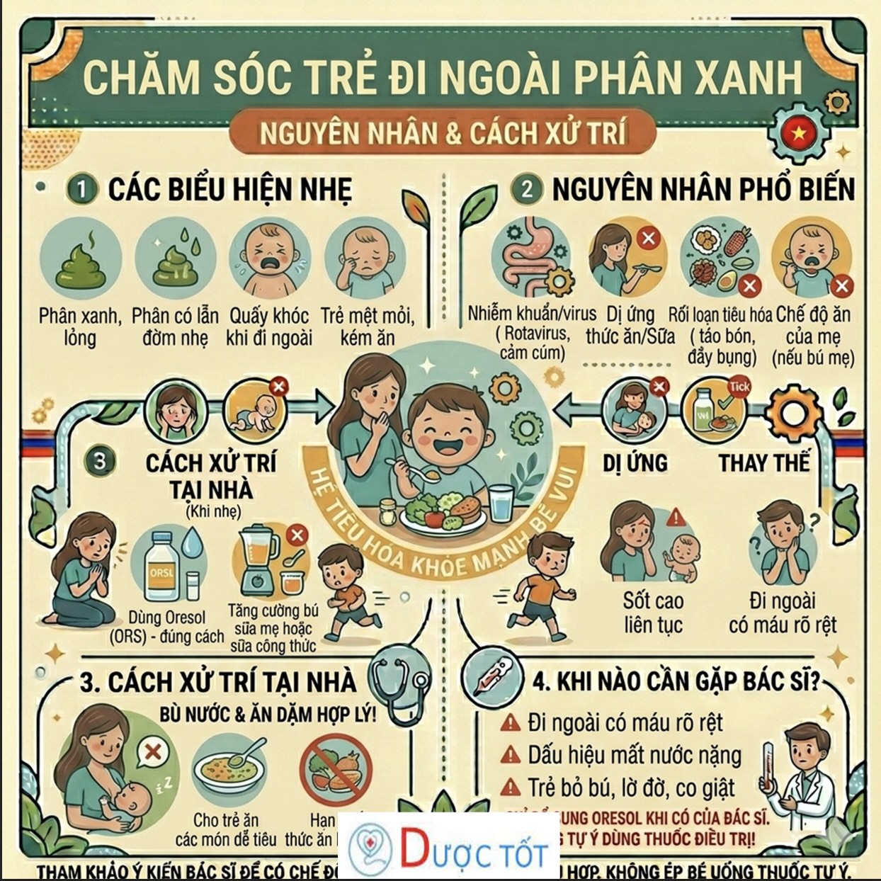 TRẺ ĐI NGOÀI PHÂN XANH – CÓ ĐÁNG LO? 