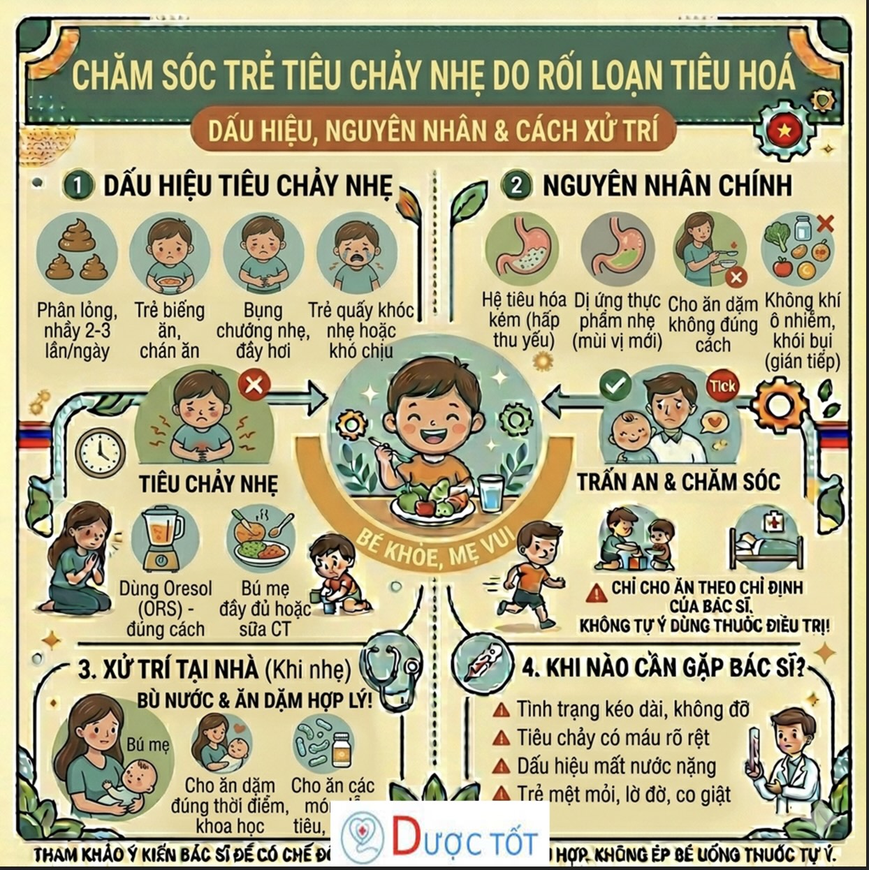 TRẺ TIÊU CHẢY NHẸ DO RỐI LOẠN TIÊU HÓA – XỬ LÝ ĐÚNG CÁCH 