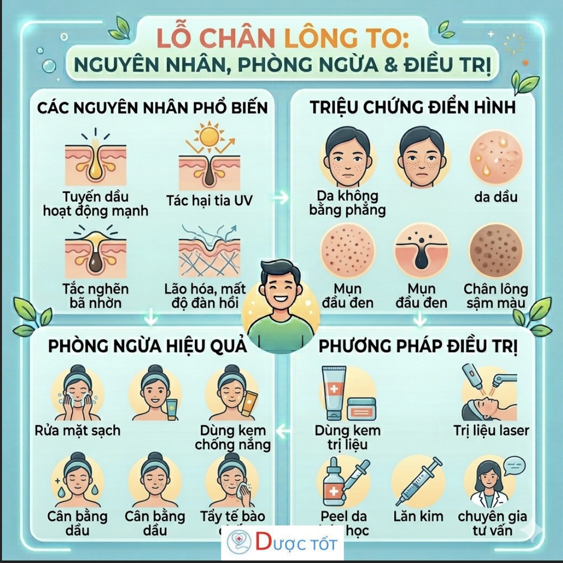 LỖ CHÂN LÔNG TO – NGUYÊN NHÂN & CÁCH THU NHỎ HIỆU QUẢ