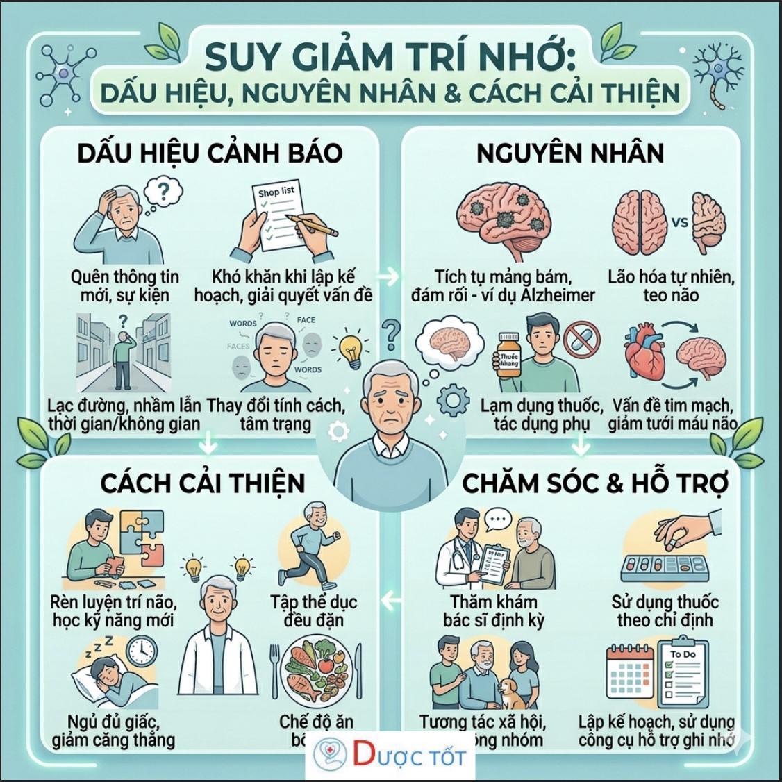 SUY GIẢM TRÍ NHỚ – KHÔNG CHỈ Ở NGƯỜI LỚN TUỔI