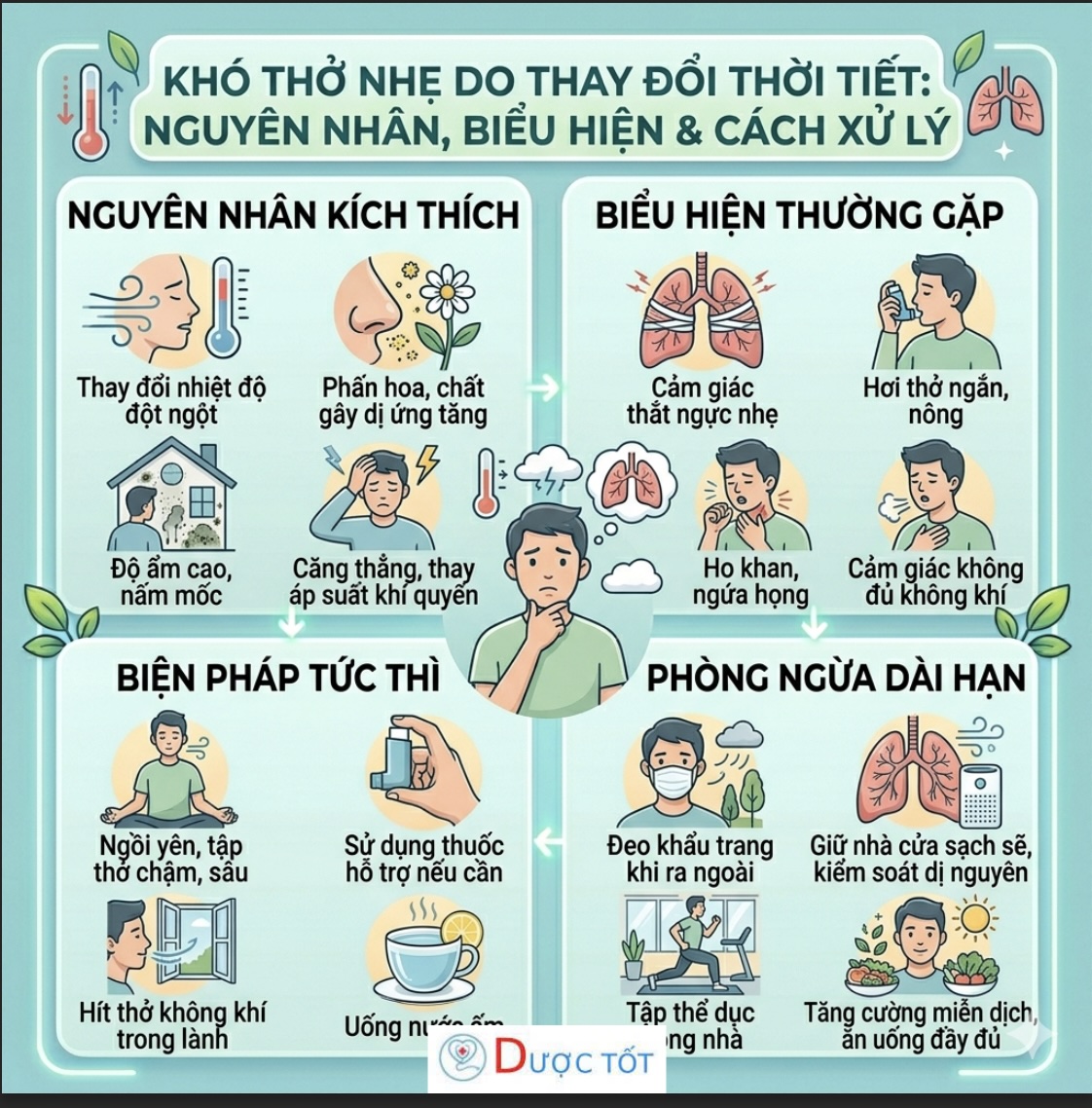KHÓ THỞ NHẸ KHI THAY ĐỔI THỜI TIẾT – CÓ ĐÁNG LO? KHÓ THỞ NHẸ KHI THAY ĐỔI THỜI TIẾT – CÓ ĐÁNG LO?