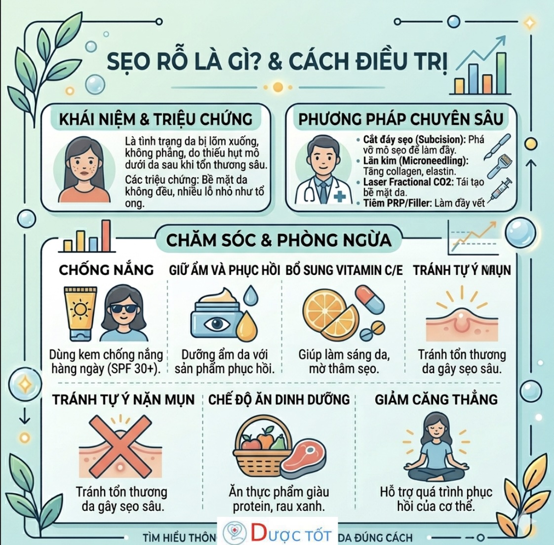 Sẹo rỗ là gì? Cách điều trị