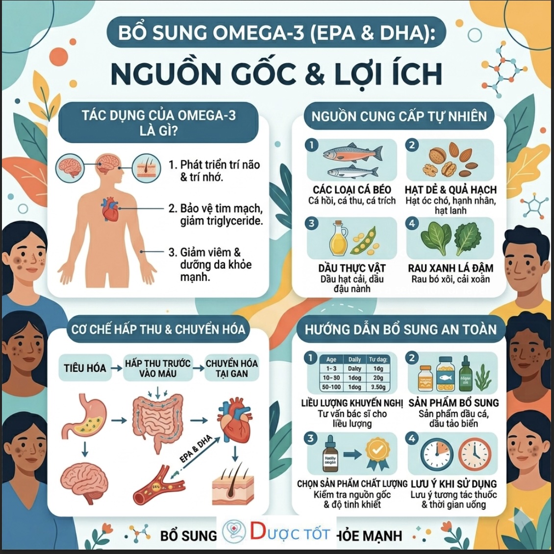 Thiếu omega-3- Dấu hiệu và cách bổ sung đúng cách