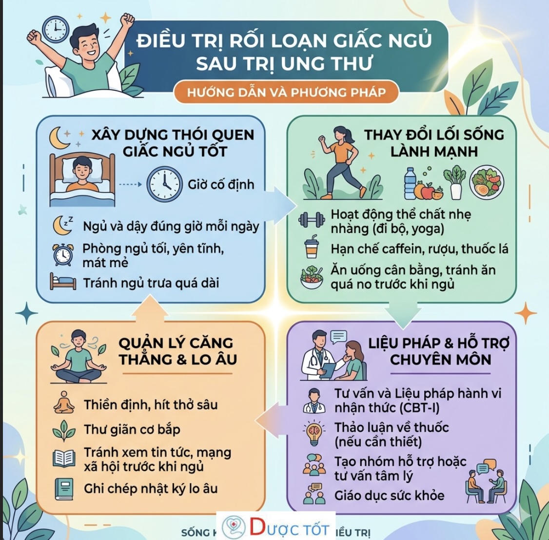 Điều trị rối loạn giấc ngủ sau điều trị ung thư