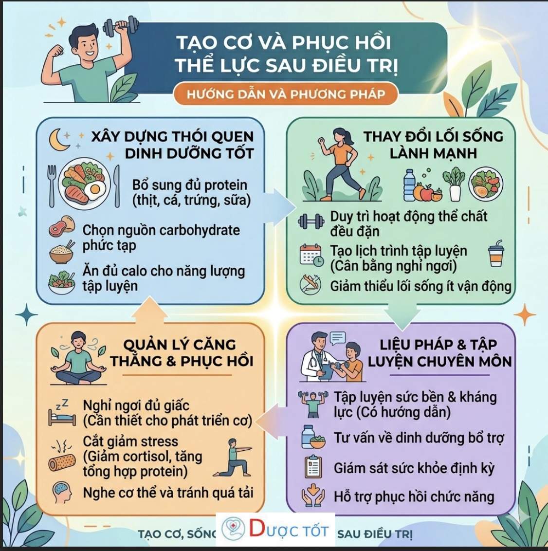 Teo cơ sau điều trị ung thư - Vì sao cơ thể yếu đi rõ rệt?