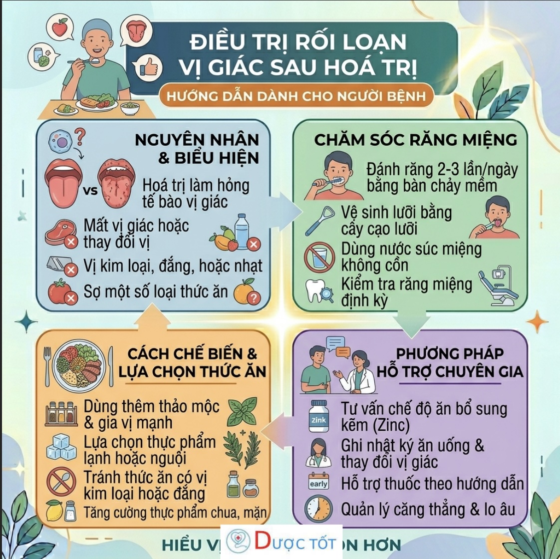Điều trị rối loạn vị giác sau hoá trị Điều trị rối loạn vị giác sau hoá trị
