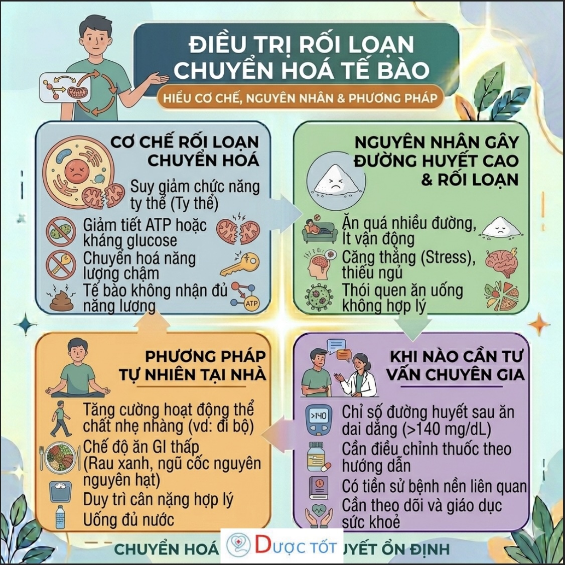 Điều trị rối loạn chuyển hoá tế bào