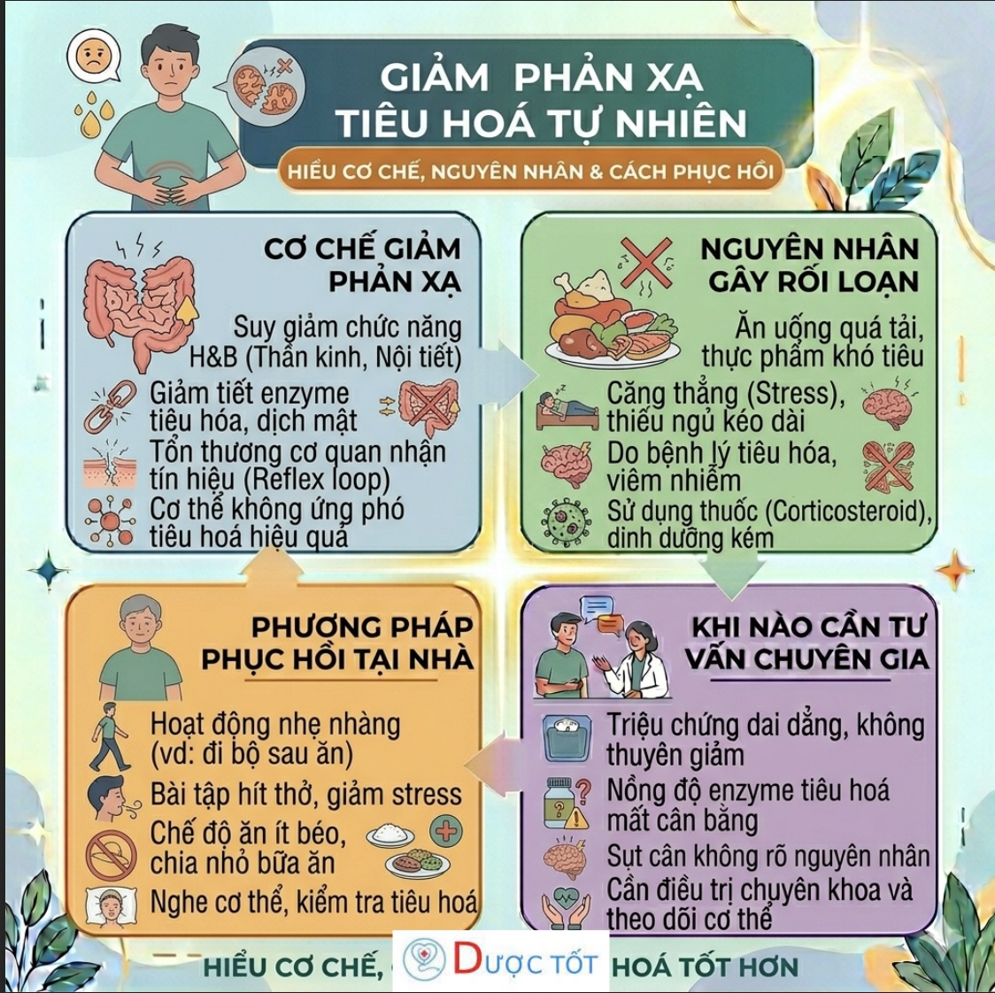 Giảm phản xạ tiêu hoá tự nhiên – Nguyên nhân âm thầm khiến bạn dễ đầy bụng, chậm tiêu