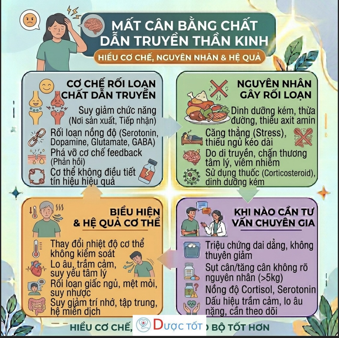 Mất cân bằng chất dẫn truyền thần kinh – Gốc rễ của nhiều rối loạn cảm xúc và hành vi