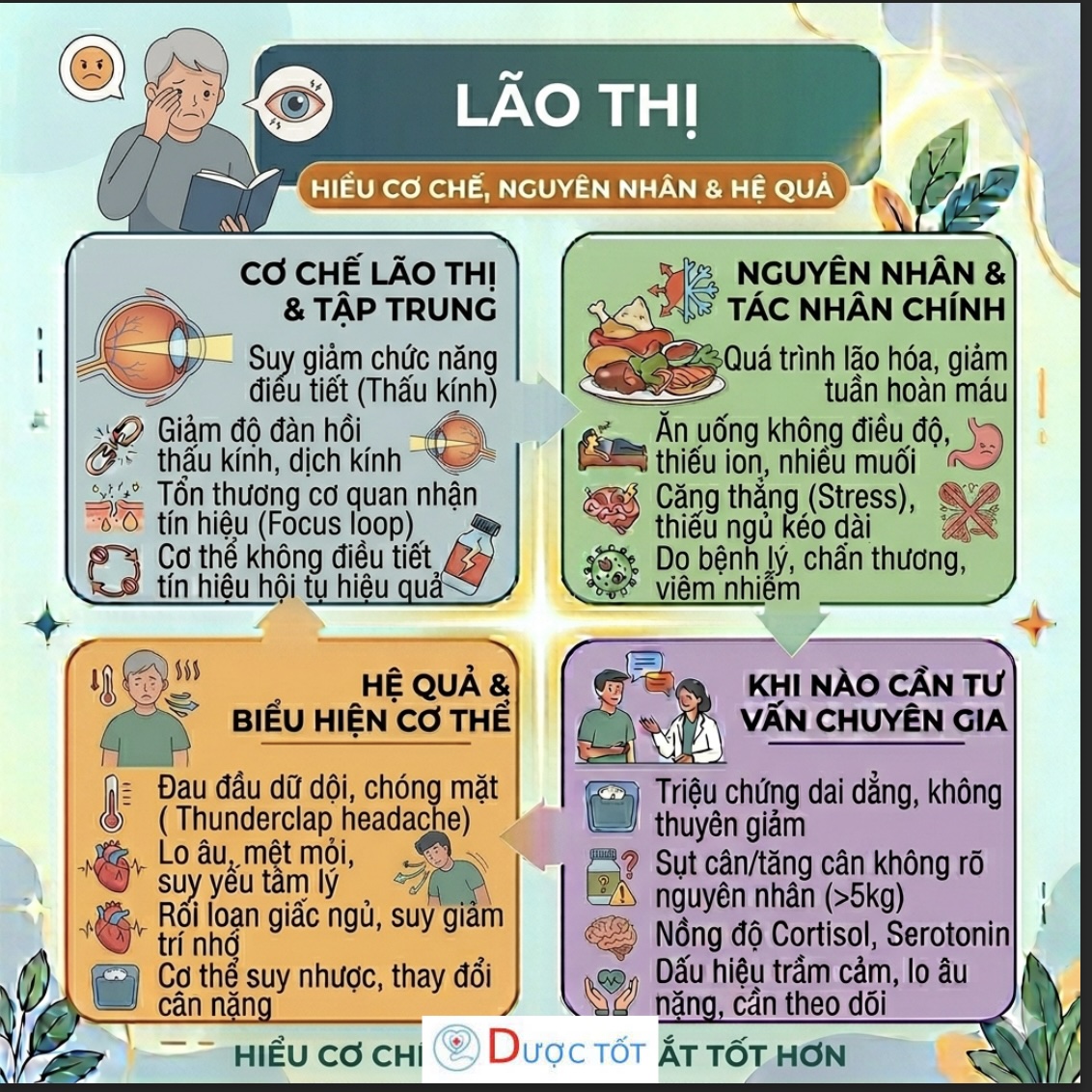 Lão thị – Tình trạng suy giảm khả năng nhìn gần theo tuổi