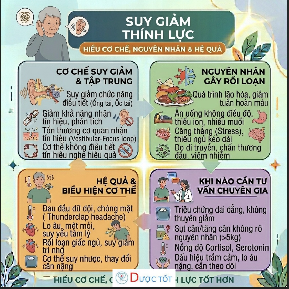 Suy giảm thính lực – Tình trạng nghe kém thường gặp ở người lớn tuổi Suy giảm thính lực – Tình trạng nghe kém thường gặp ở người lớn tuổi