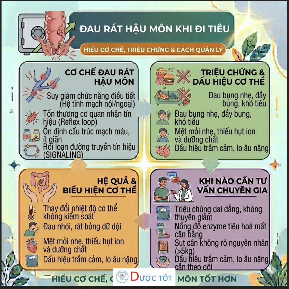 Đau rát hậu môn khi đi tiêu – Dấu hiệu thường gặp nhưng không nên xem nhẹ